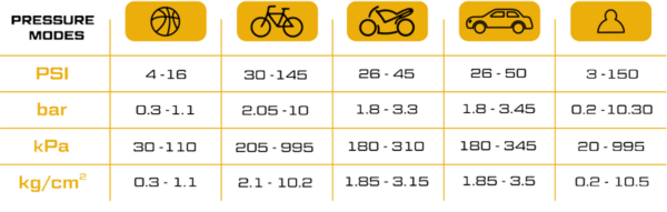 Választható funkciók.